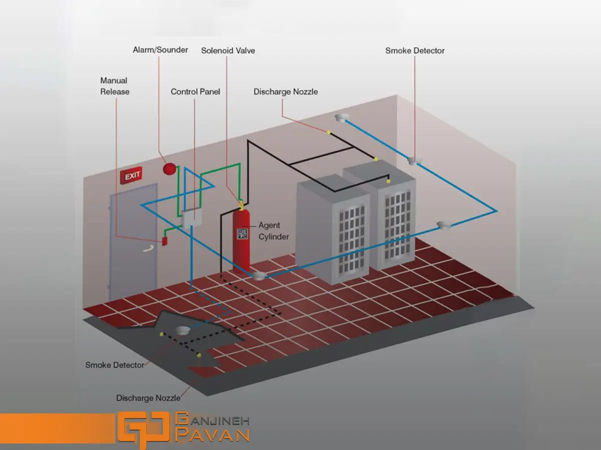 fm200 system guidline