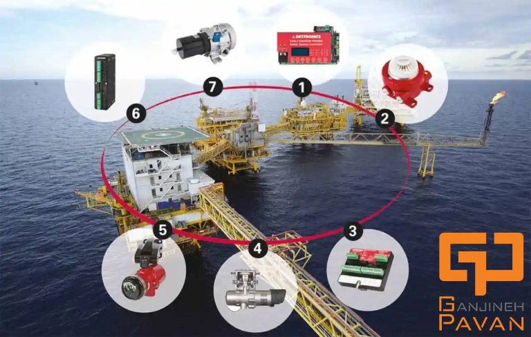 The importance of SIL certification in f&g system