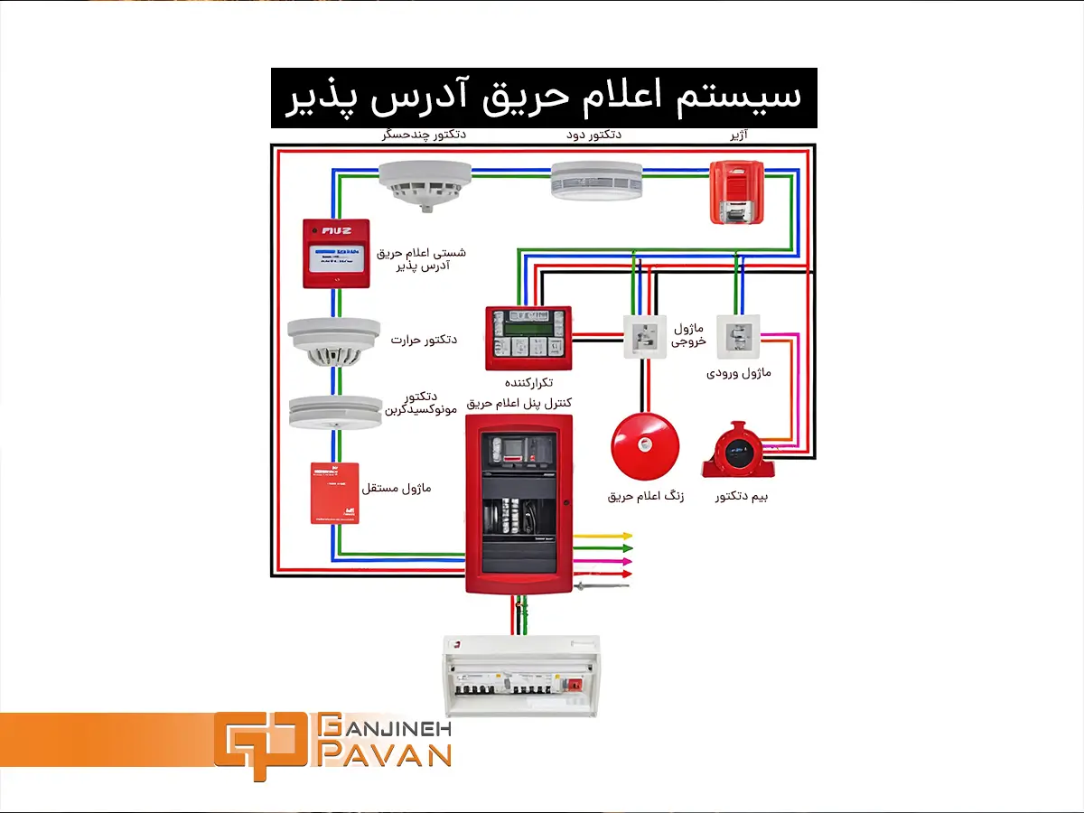 سیم کشی اعلام حریق