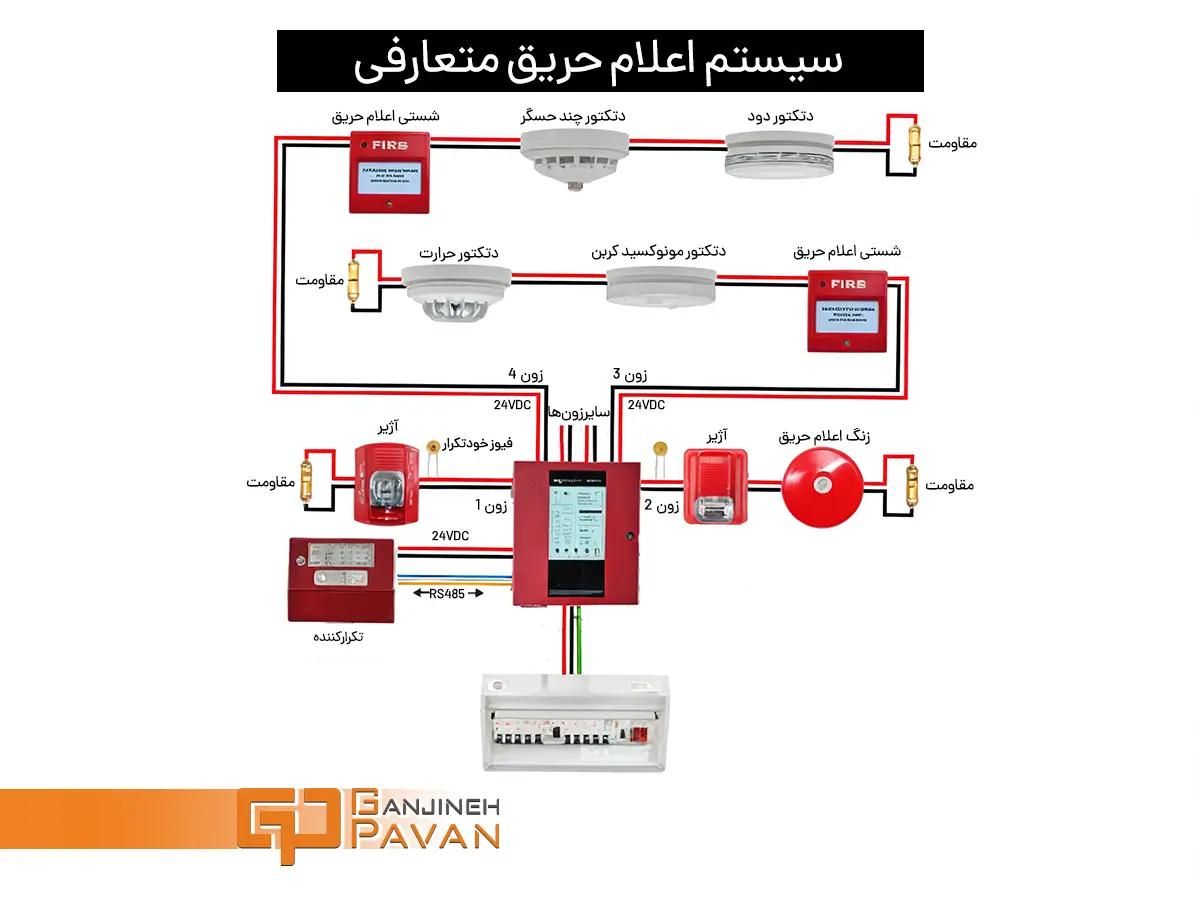 سیم کشی اعلام حریق