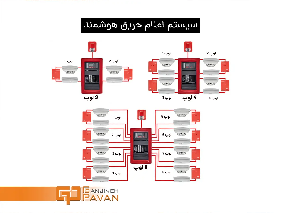 سیم کشی اعلام حریق