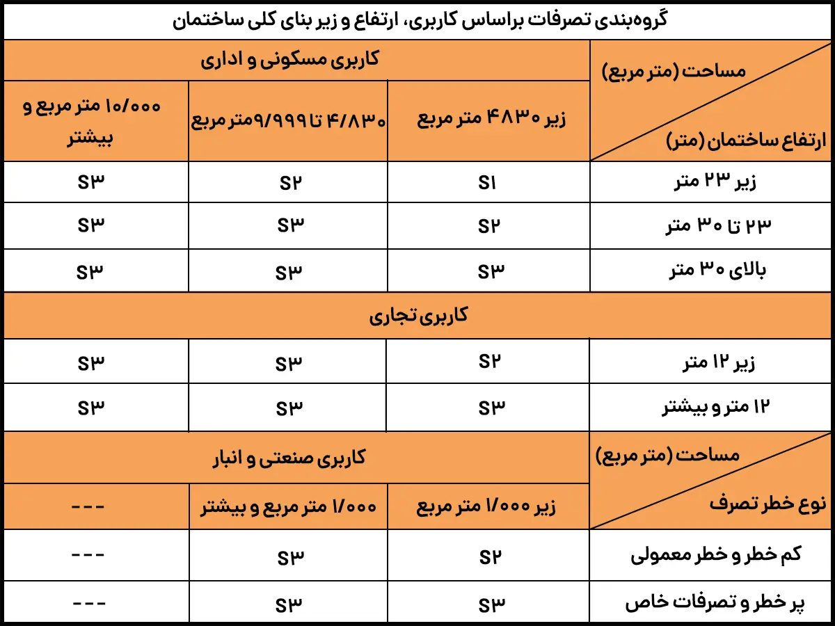 هزینه مشاوره آتش نشانی ساختمان
