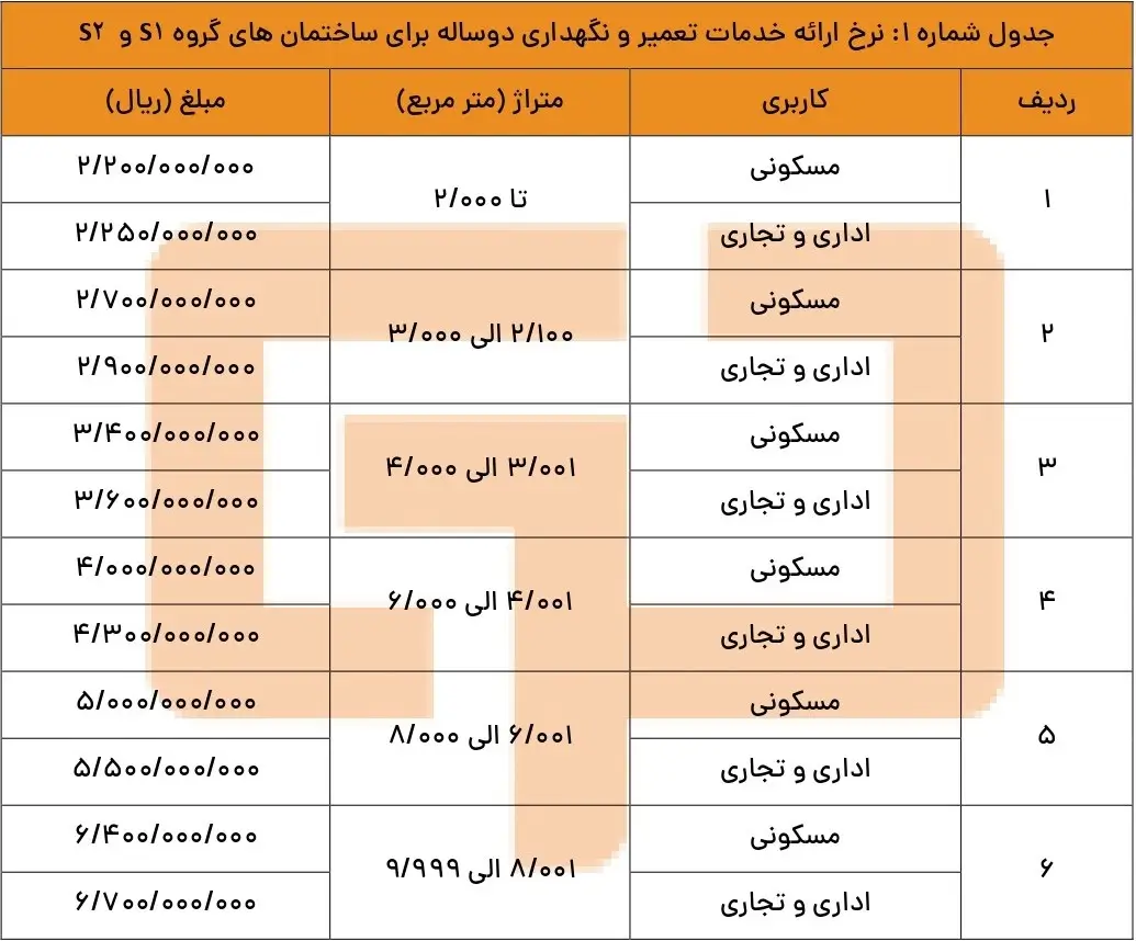 قیمت خدمات تعمیر و نگهداری دو ساله سیستم آتش نشانی سال 1405