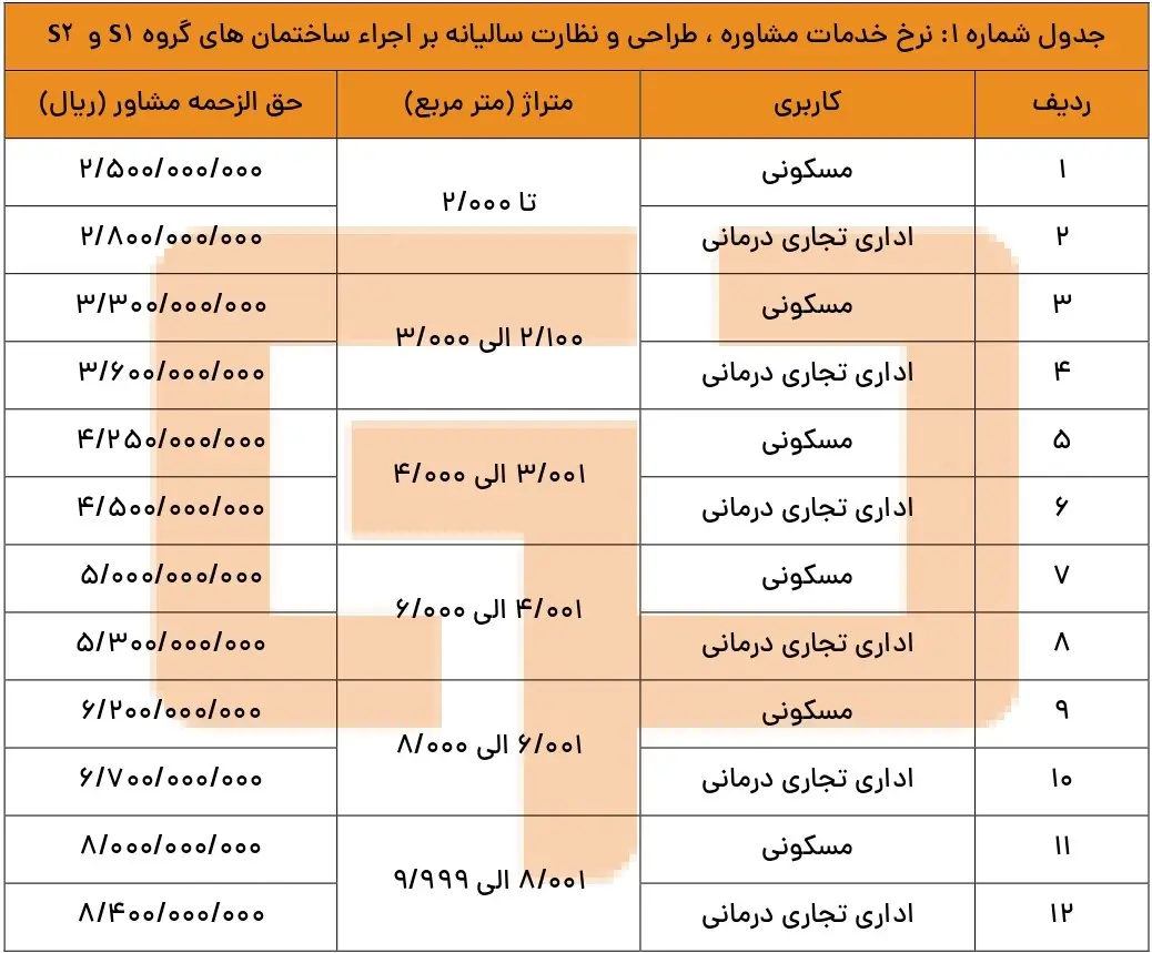 هزینه مشاوره آتش نشانی 1405