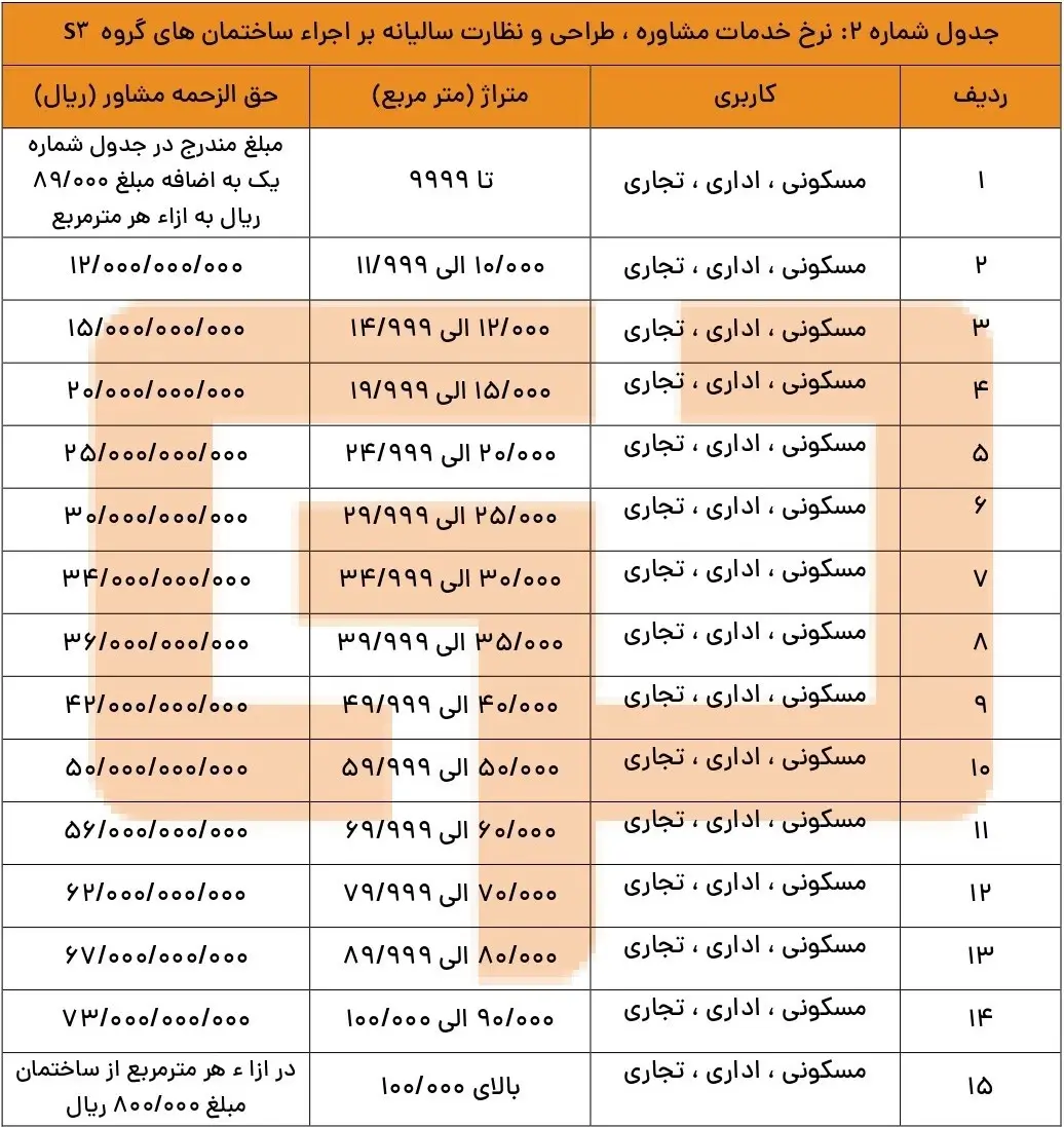 هزینه مشاوره آتش نشانی 1405