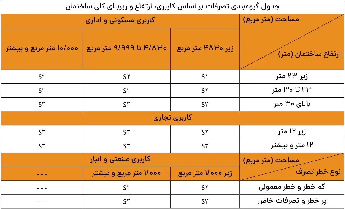 هزینه مشاوره آتش نشانی 1405